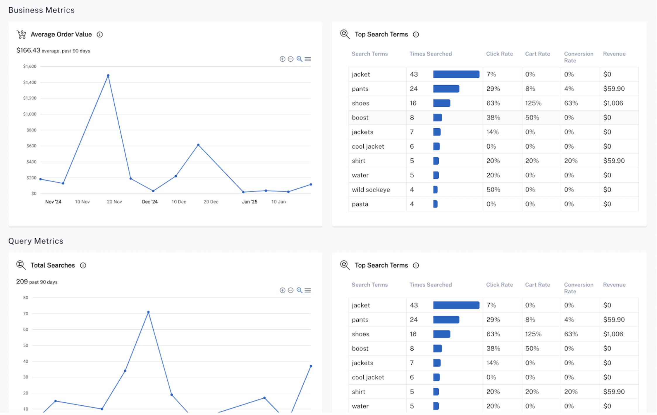 Commerce Studio screenshots showing business metrics, top search terms, query metrics, and top search terms